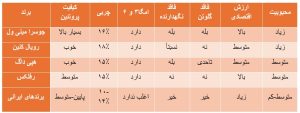 مقایسه جوسرا مینی ول با محصولات مشابه بازار،پیروز پت، پت شاپ پیروز