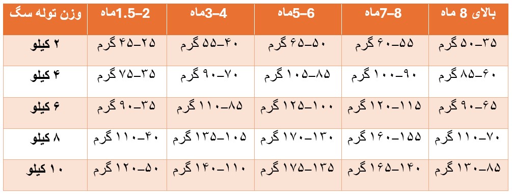 مصرف روزانه غذا خشک جوسرا توله سگ نژاد کوچک مدل مینی جونیور