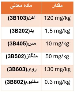 مواد معدنی غذا خشک توله سگ رفلکس طعم بره و برنج