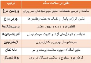 ترکیبات غذا خشک سگ بالغ رفلکس با طعم بره ، برنج و سبزیجات پیروز پت