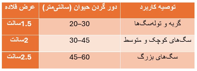 راهنمای انتخاب سایز مناسب قلاده برای گربه و سگ