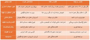 جدول علت بی اشتهایی در سگ و درمان بی اشتهایی سگ، پت شاپ پیروز، پیروز پت